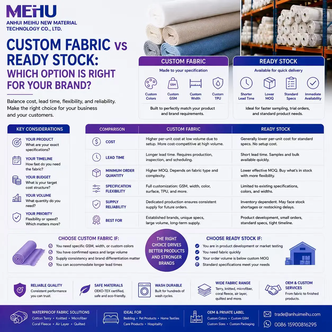 Custom Fabric vs Ready Stock Which Option Is Right for Your Brand