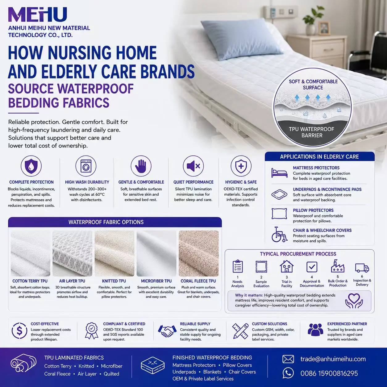 How Nursing Home and Elderly Care Brands Source Waterproof Bedding Fabrics