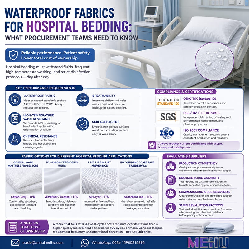 Waterproof Fabrics for Hospital Bedding (1)