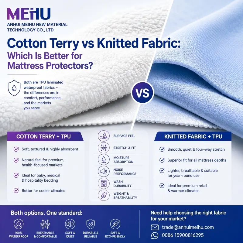 Cotton Terry vs Knitted Fabric: Which Is Better for Mattress Protectors?